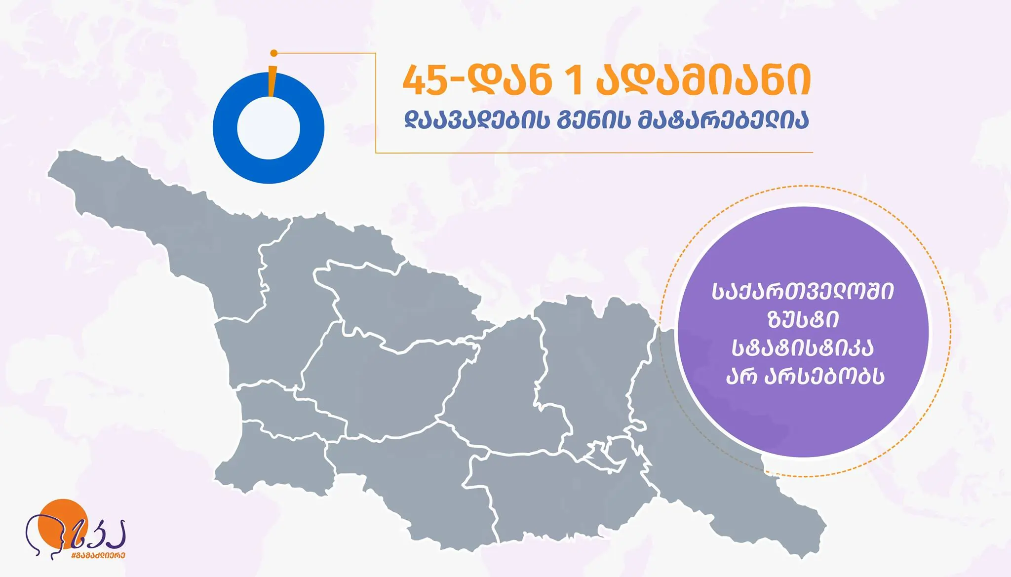 სკა - დაავადებულთა სტატისტიკა საქართველოში